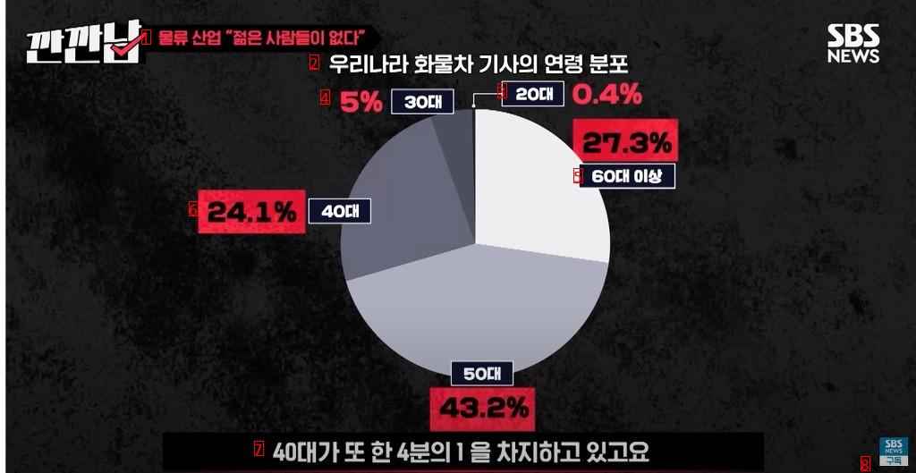 I have no one to work with The Future of Korea's Economy in 10 Years