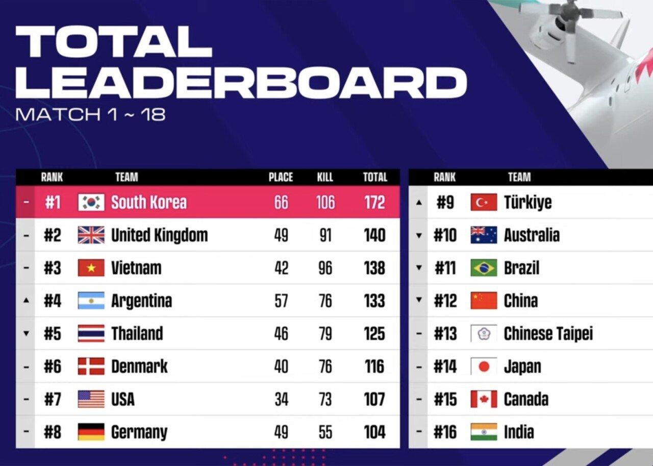 Battleground national team update