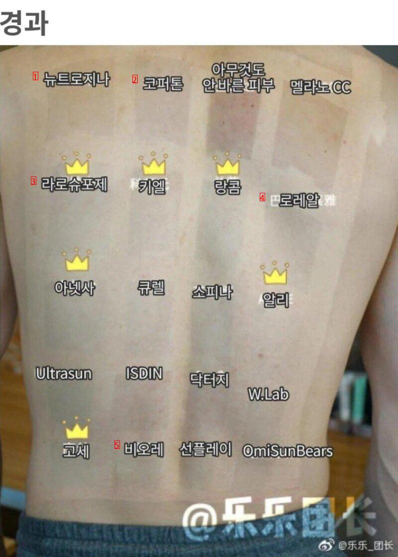 Sunscreen performance test jpg