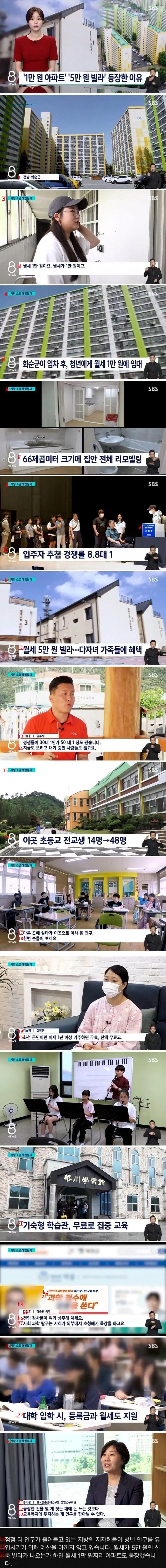 a youth apartment with a monthly rent of 10,000 won