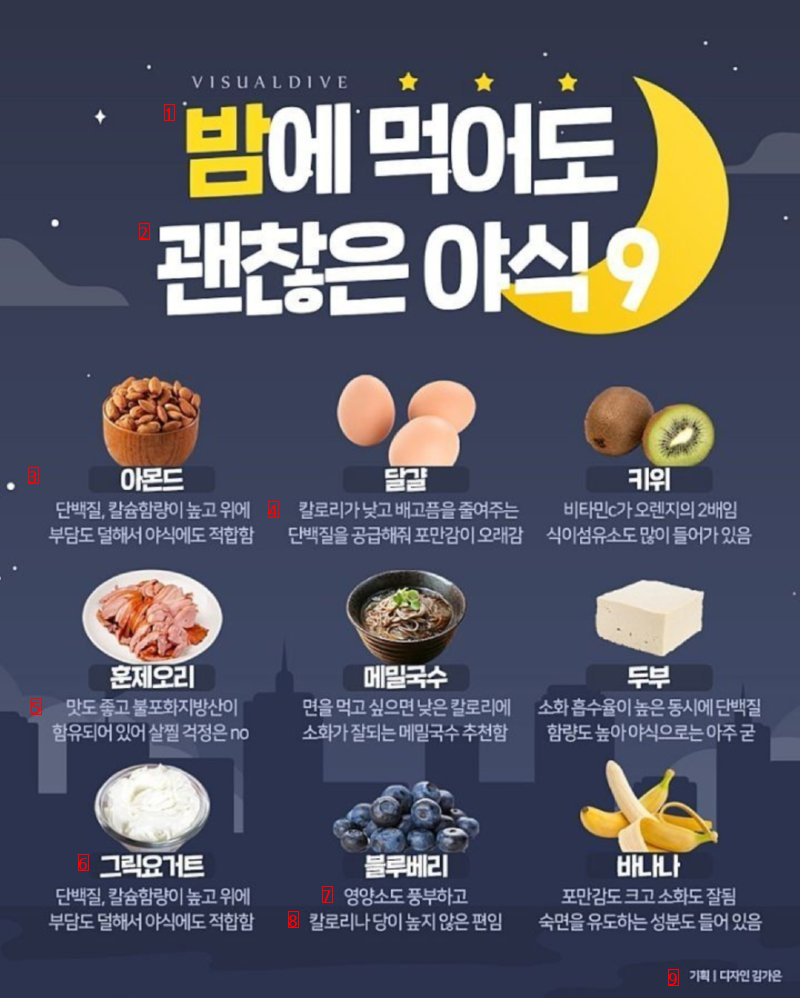 Food that's okay to eat at night