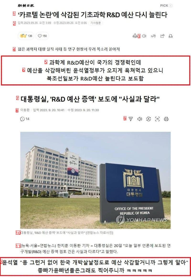 Cho Sun Ilbo Fake News Update