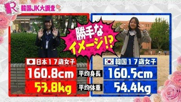 Comparison of the average height weight of high school girls in Japan and South Korea