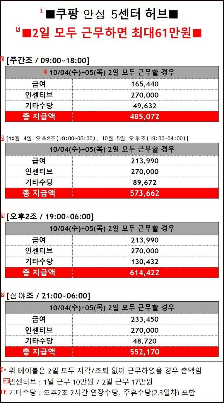 What's up with Coupang during the Chuseok holiday