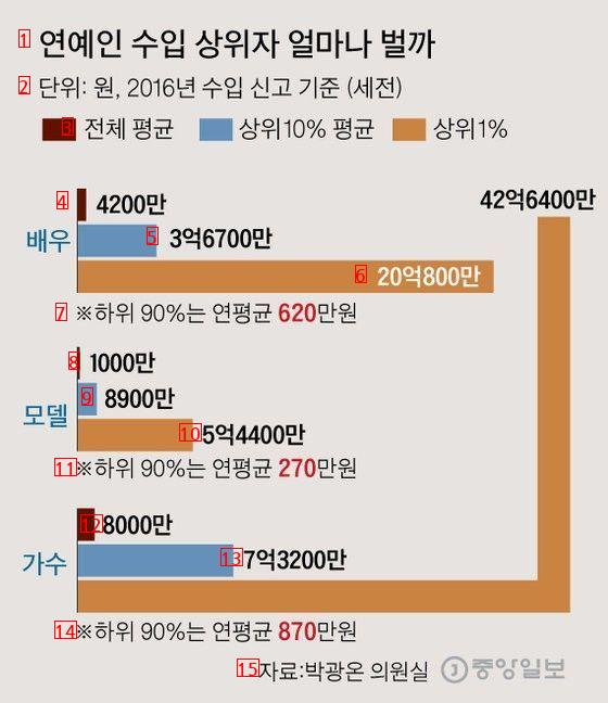 Money is the most dignified singer in the entertainment industry