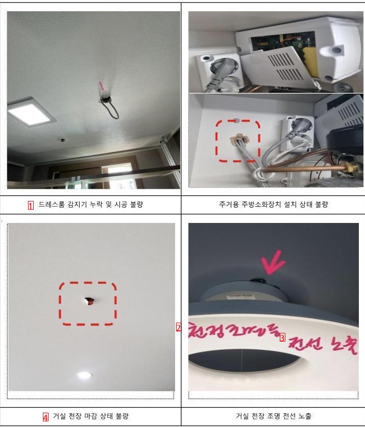 Controversy over the 700 million local housing association apartment in Ulsan
