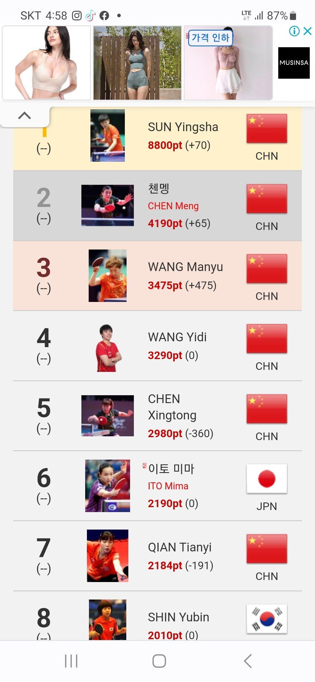 Women's Singles World 1-8th place jpg