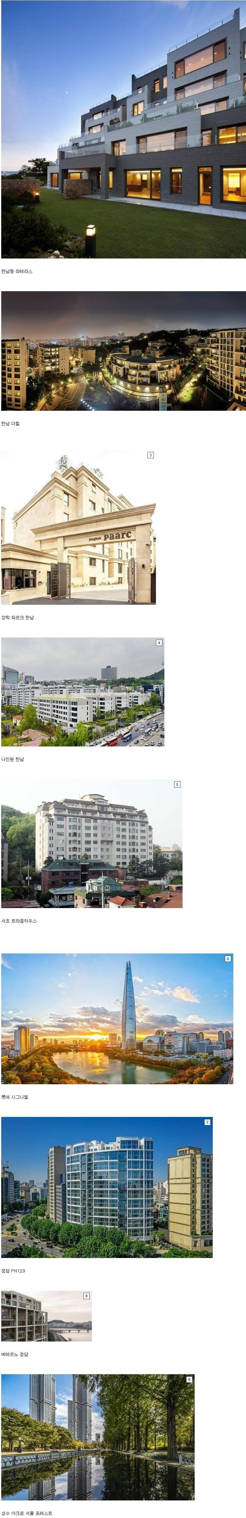 Apartment houses traded for more than 10 billion won in South Korea