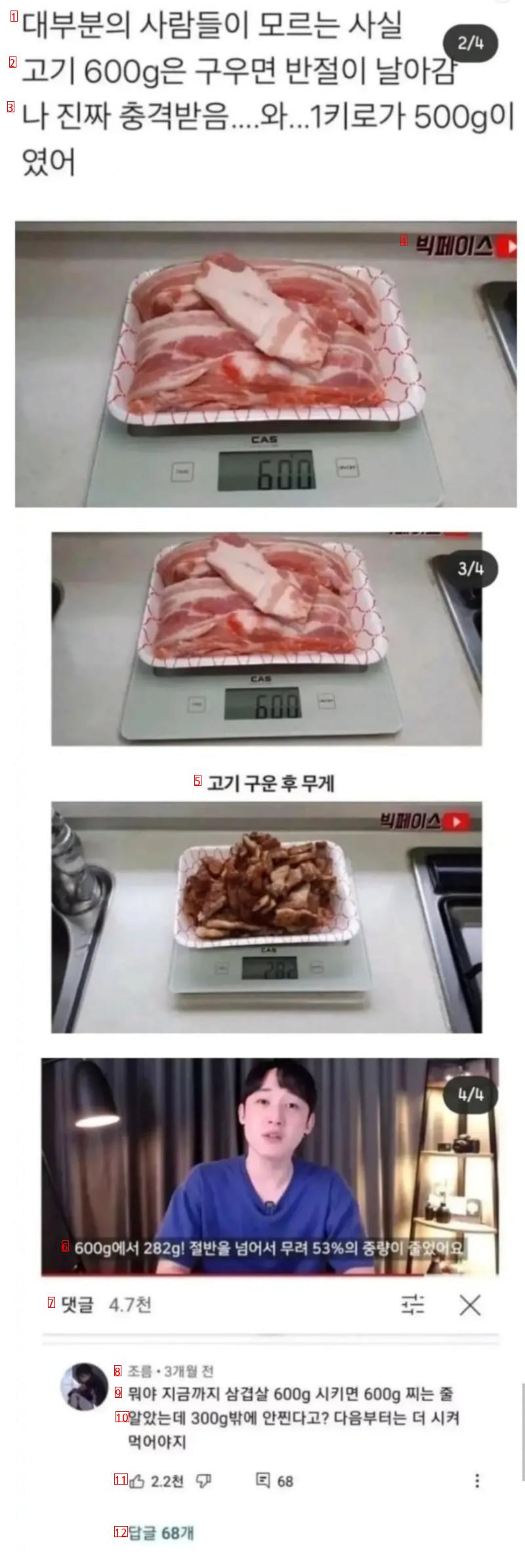 The shocking fact of pork belly