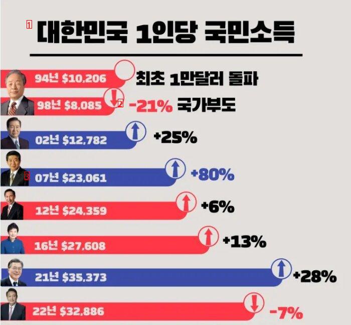 National income jpg