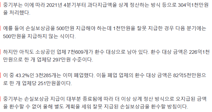 Will 7,600 small business owners return compensation for losses…3 million won per place