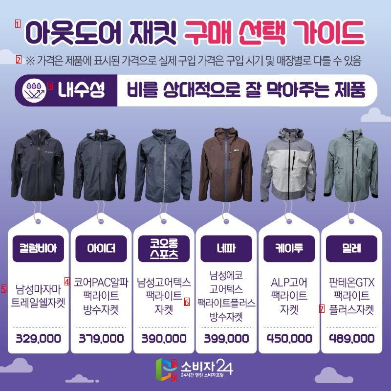 Fair Trade Commission Outdoor Jacket Comparison