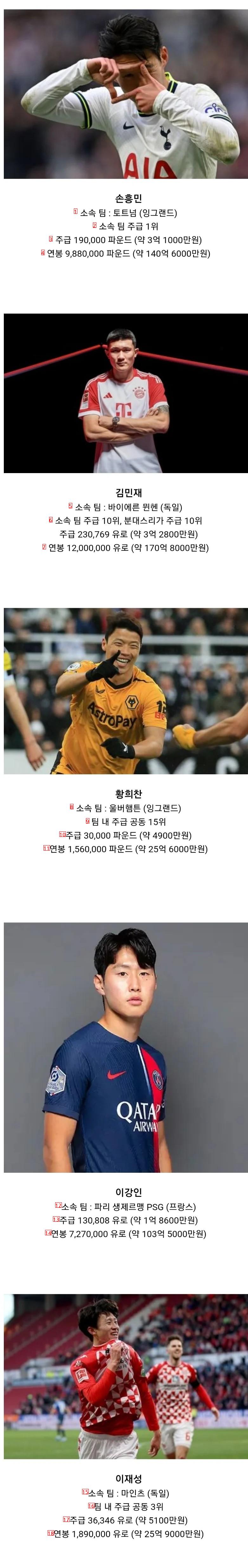 Korean soccer players who play in the European league, paid weekly salary per week