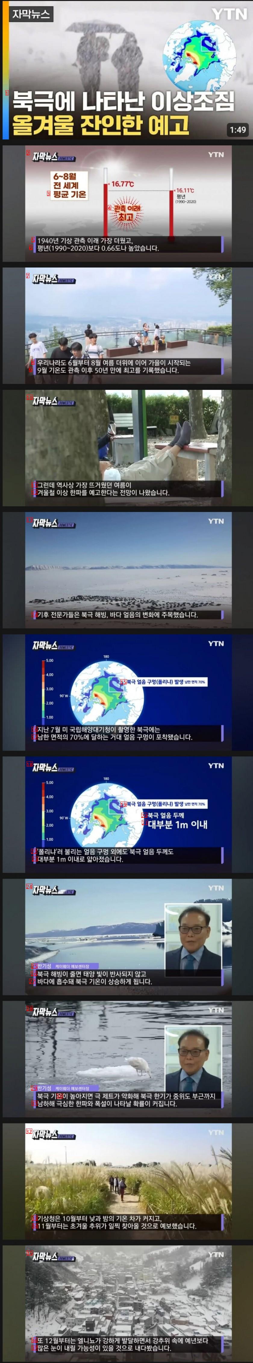 abnormal signs of the North Pole