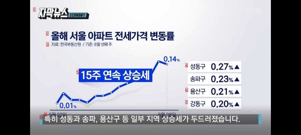 Current charter price status