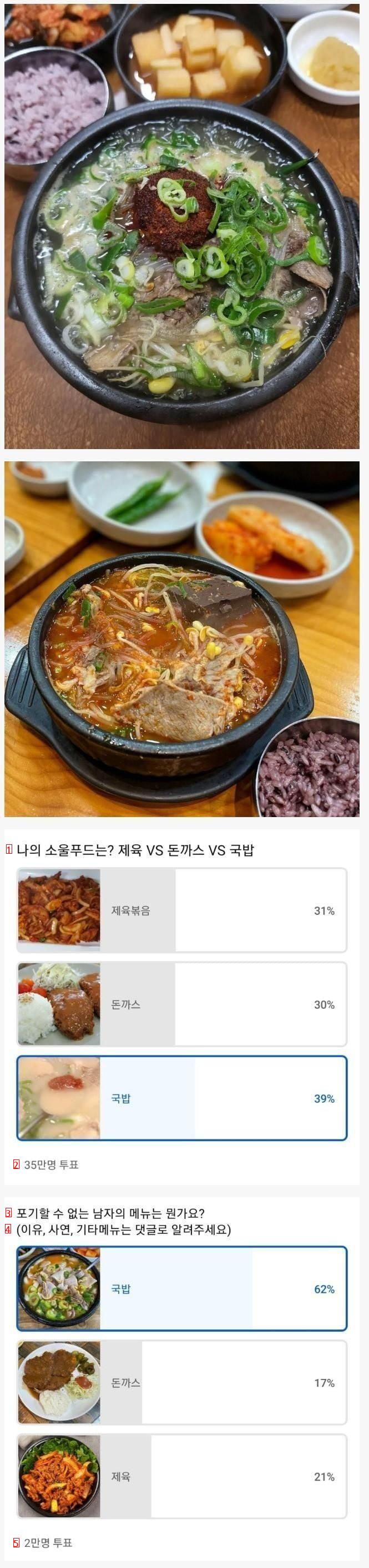 Korean soul food overwhelming number one