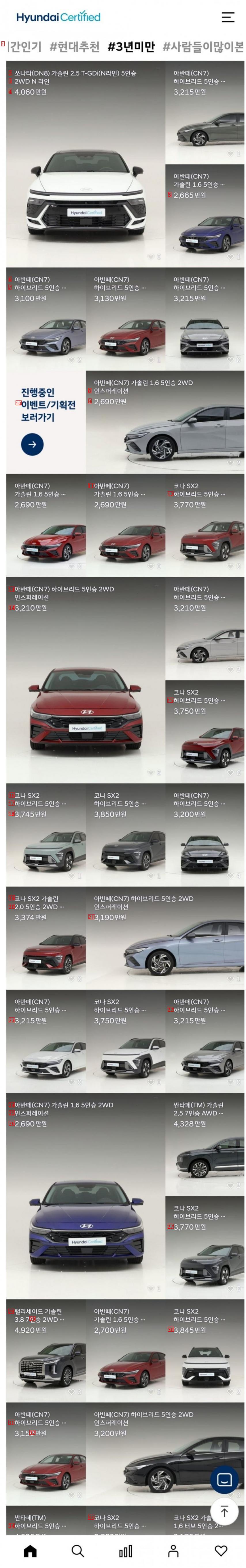 Current Status of Hyundai Motor's Used Car Industry