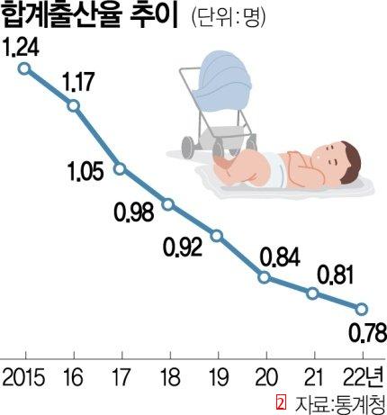 Statistics on the number of babies born in August, 2013