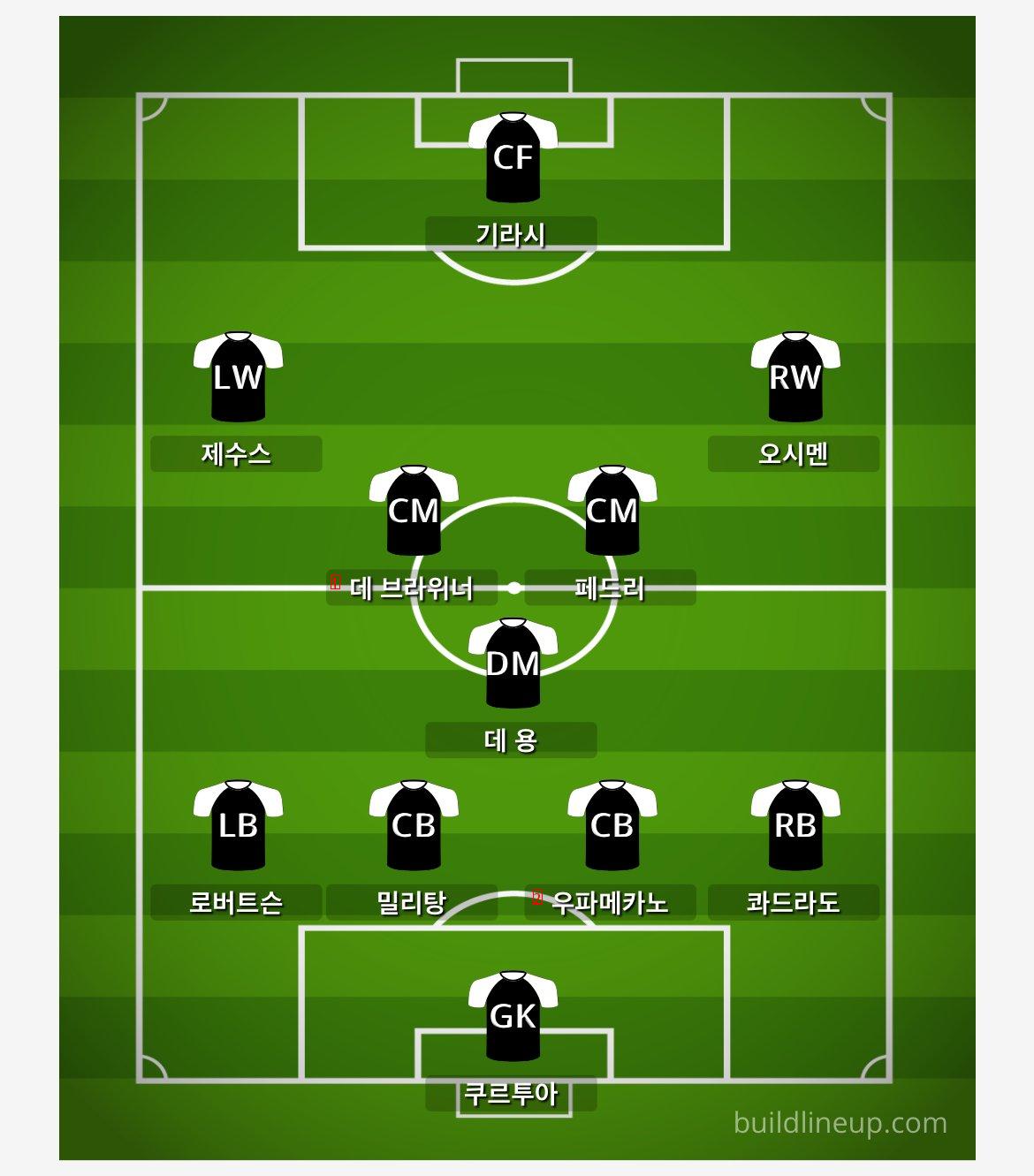 Hospital FC's starting lineup, which is now out of form, ㄷㄷㄷjjpg