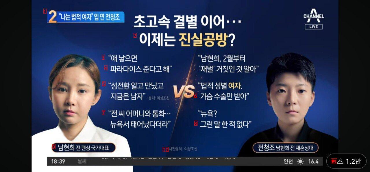 Jeon Cheongjo vs Nam Hyunhee is fighting