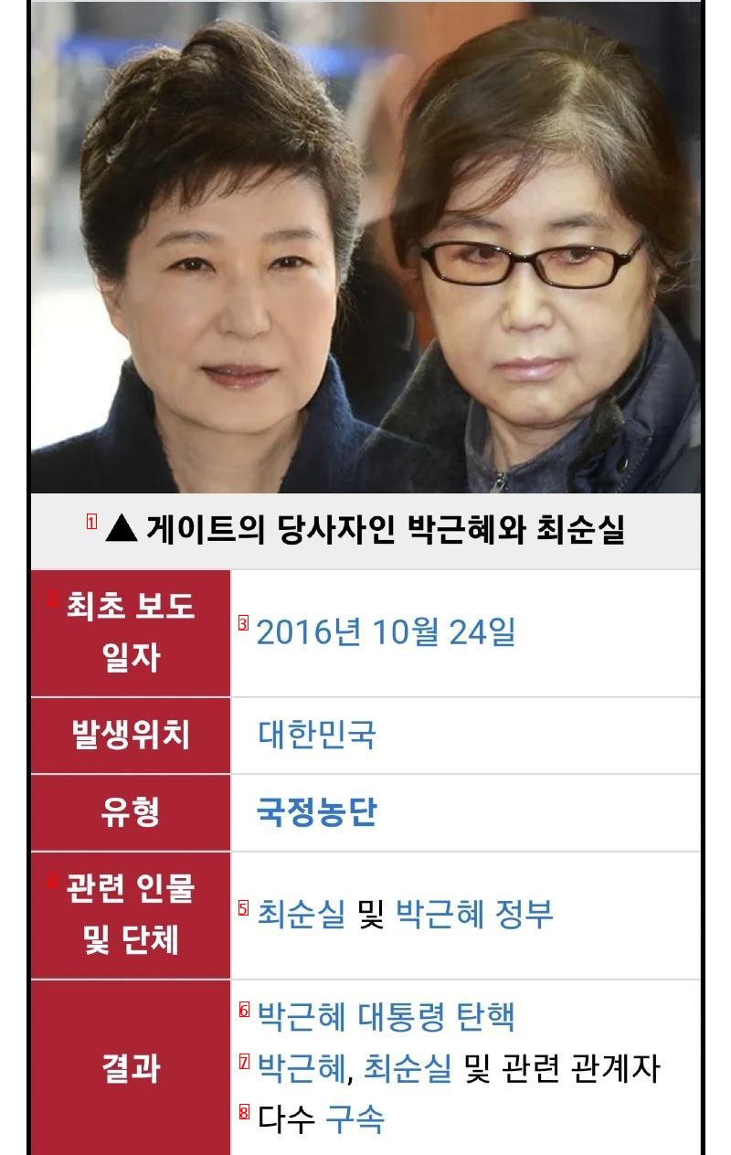 Choi Soon-sil, the victim of unfairness