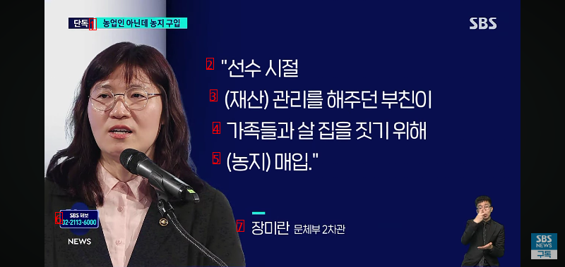 Jang Mi-ran, Vice Minister of Culture, Sports and Tourism, violated the Agricultural Law