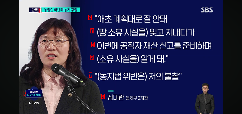 Jang Mi-ran, Vice Minister of Culture, Sports and Tourism, violated the Agricultural Law