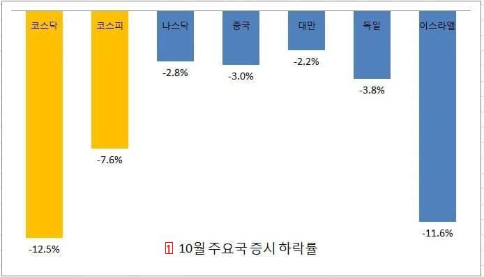 Evidence of Korea's economic collapse ㄷㄷ