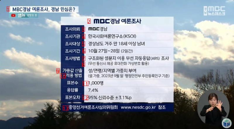 Yoon's approval rating: 467 The People's Power's approval rating: 464ㄷ