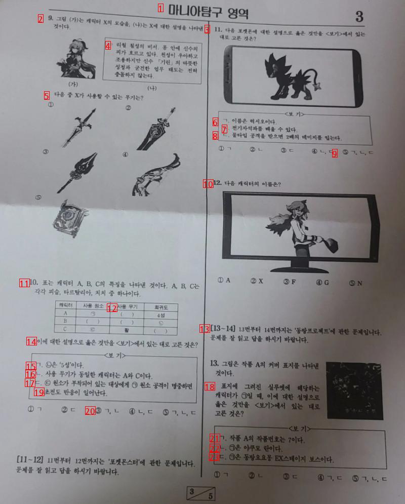 Level of exam questions for Pohang University of Technology