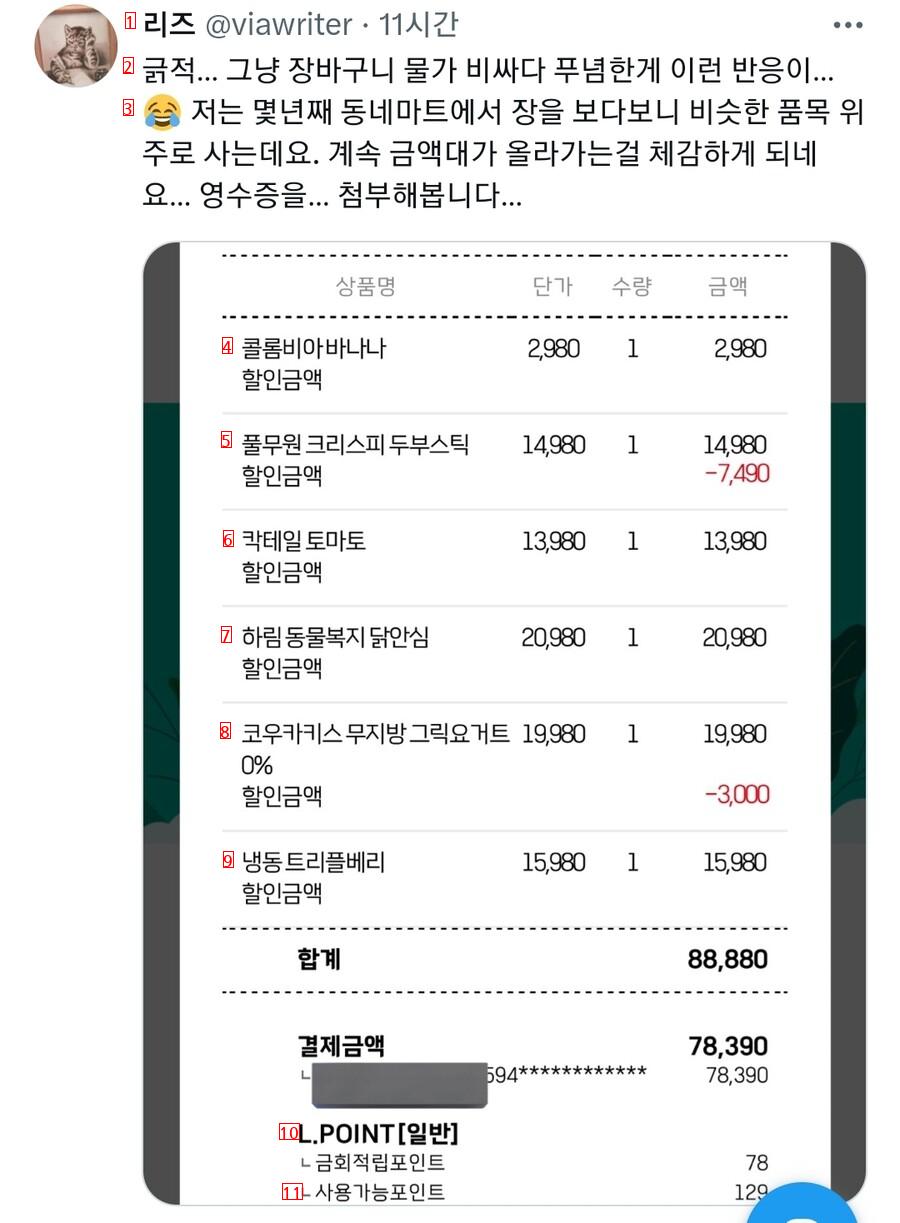 80,000 won for grocery shopping