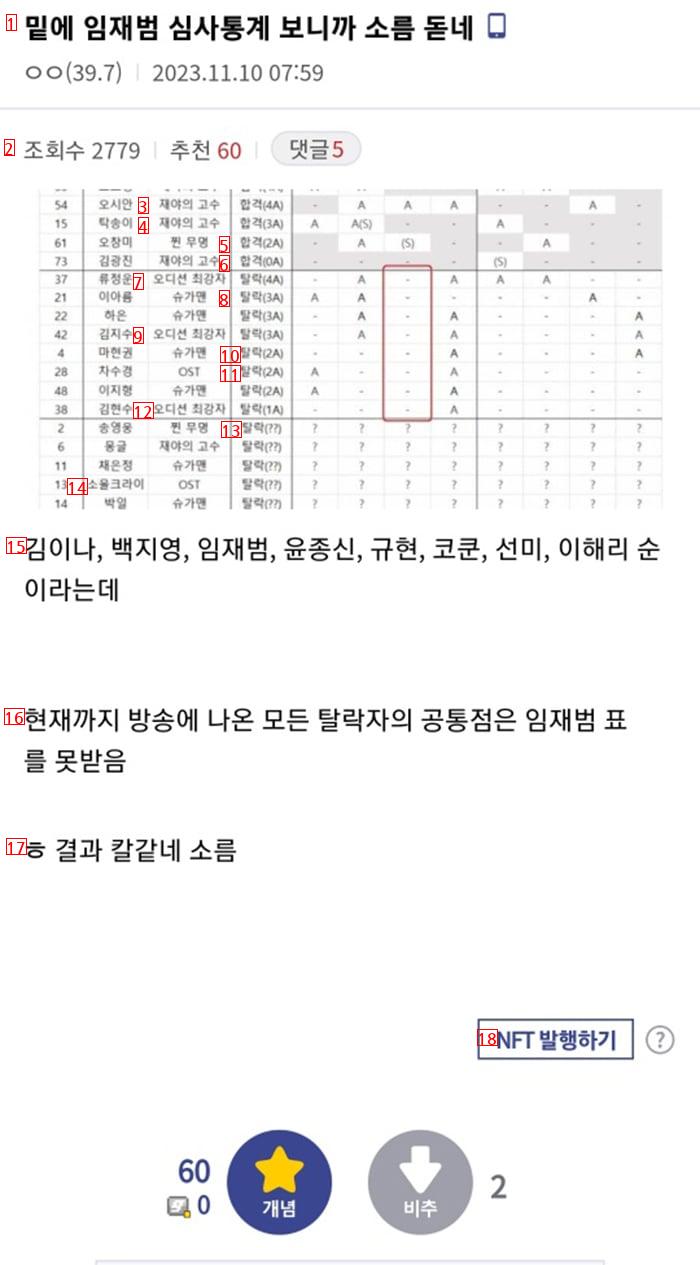 Judge JPG who was surprised to see people's images in this season's Singer Gain