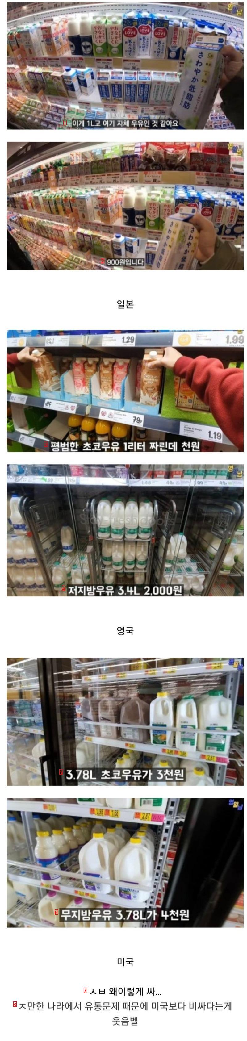 What's the latest price of milk overseas milk