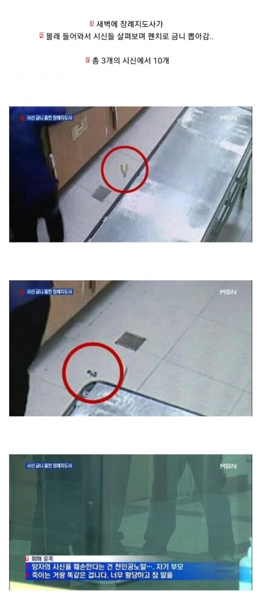 the appalling situation on the morgue's CCTV