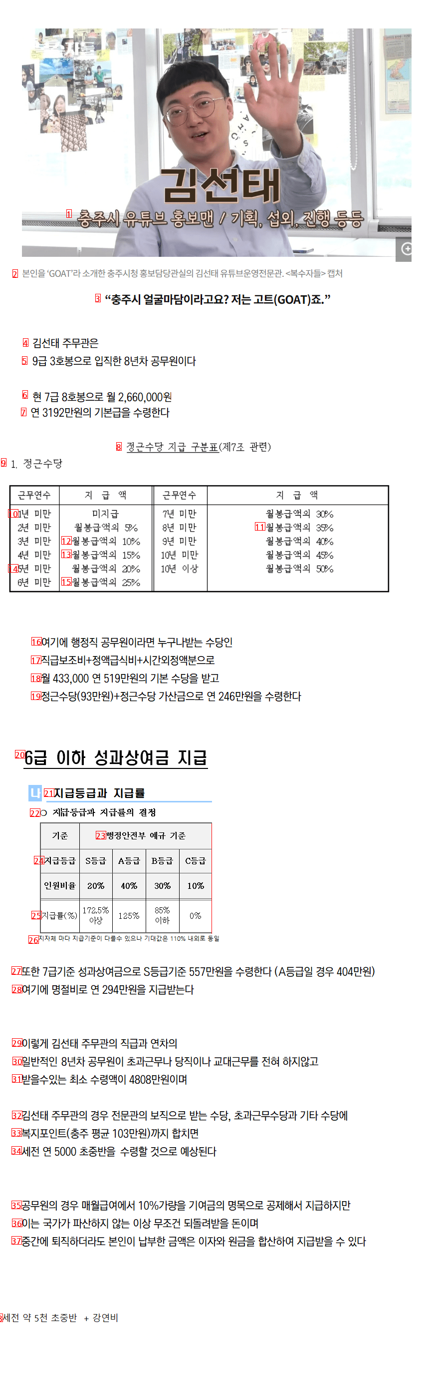 The annual salary of Kim Sun-tae, an 8th-year civil servant, is jpg