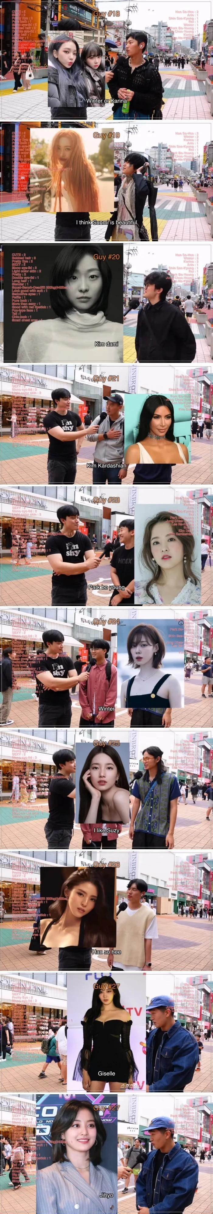 Ask 100 men on the street about their ideal celebrity type