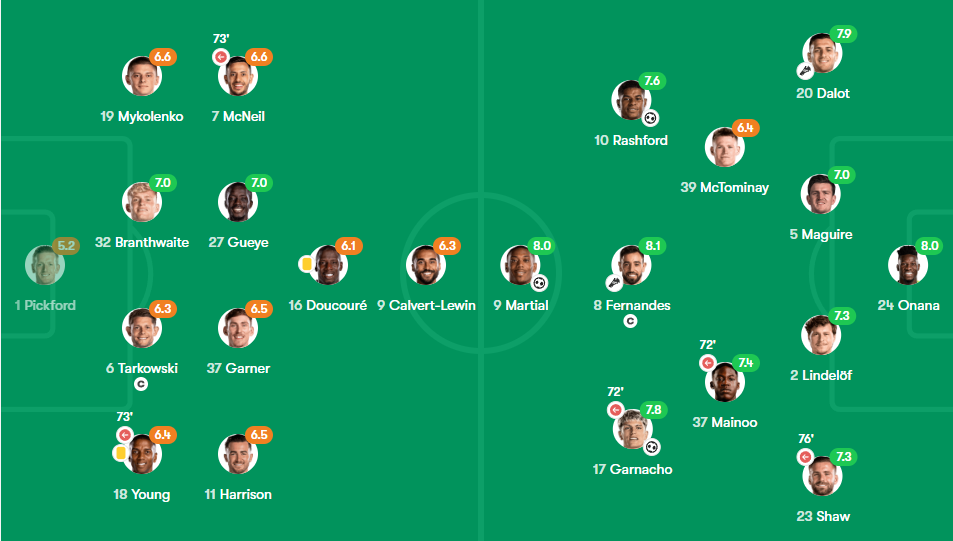 Everton vs Manchester United's Footmob rating as of 78th minute