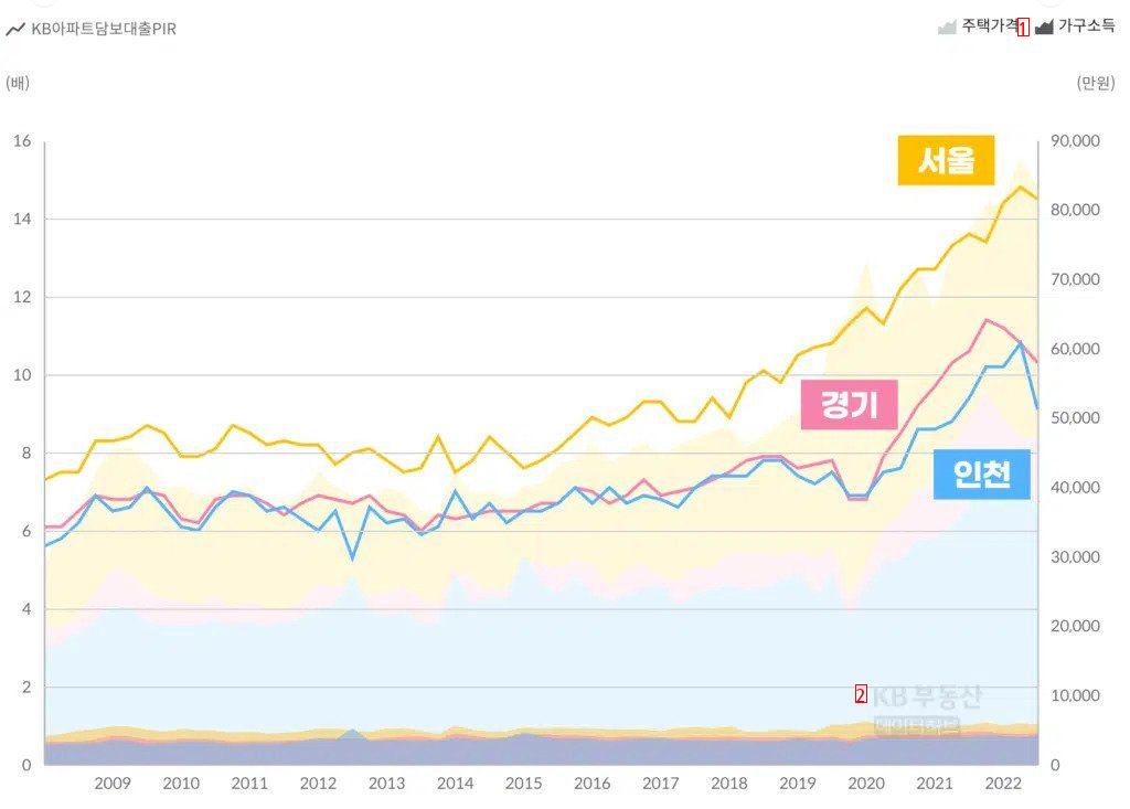 Why Korea's House Prices Are Crazy