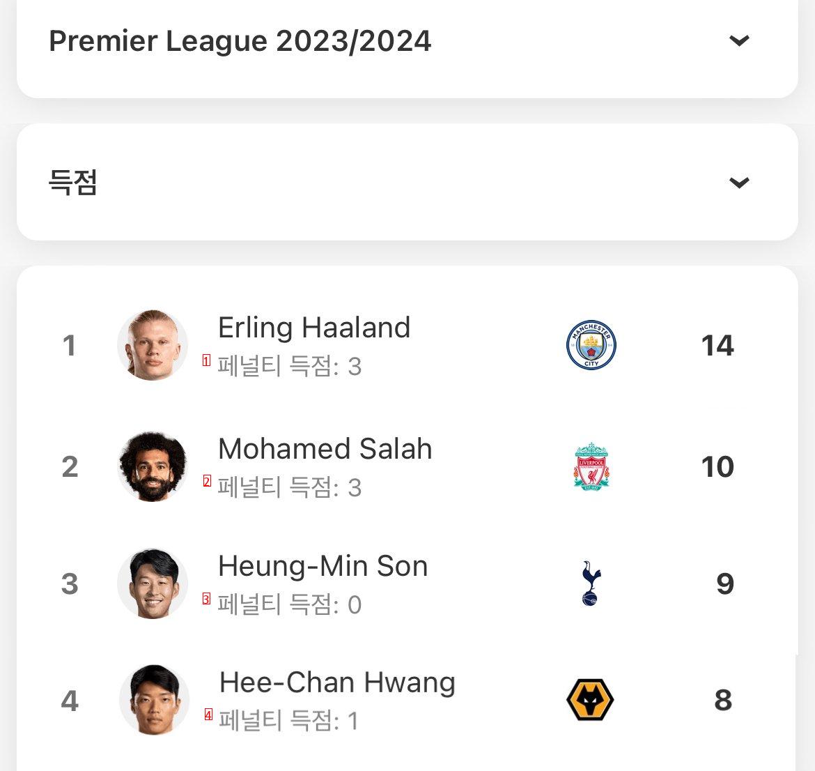 Current Premier League scoring standings (c) C. (c) C