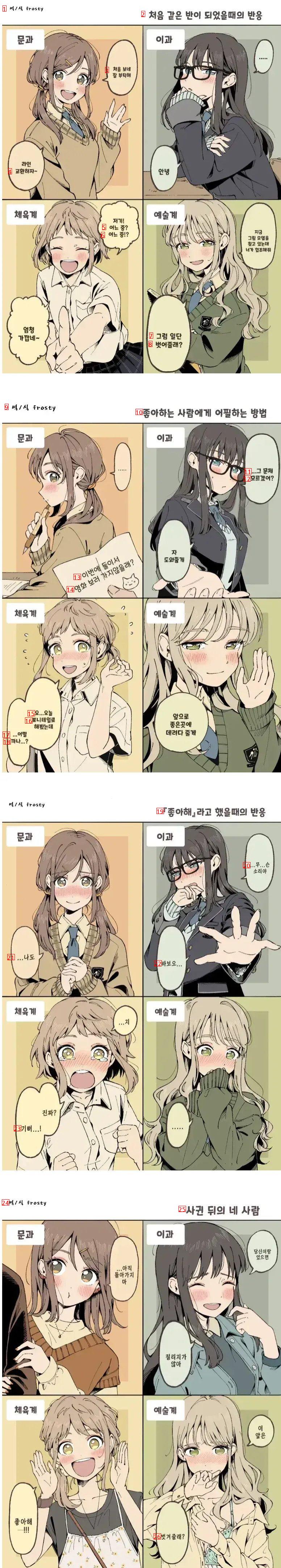 Coeducational advantages manhwa