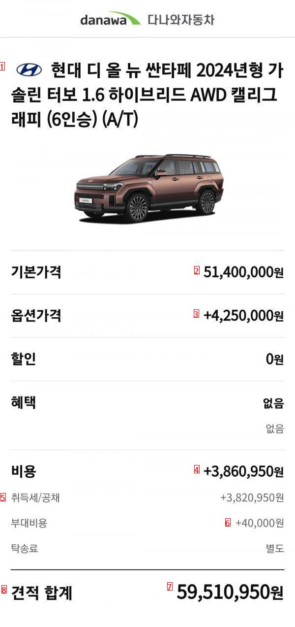 These days, the price of the car is real