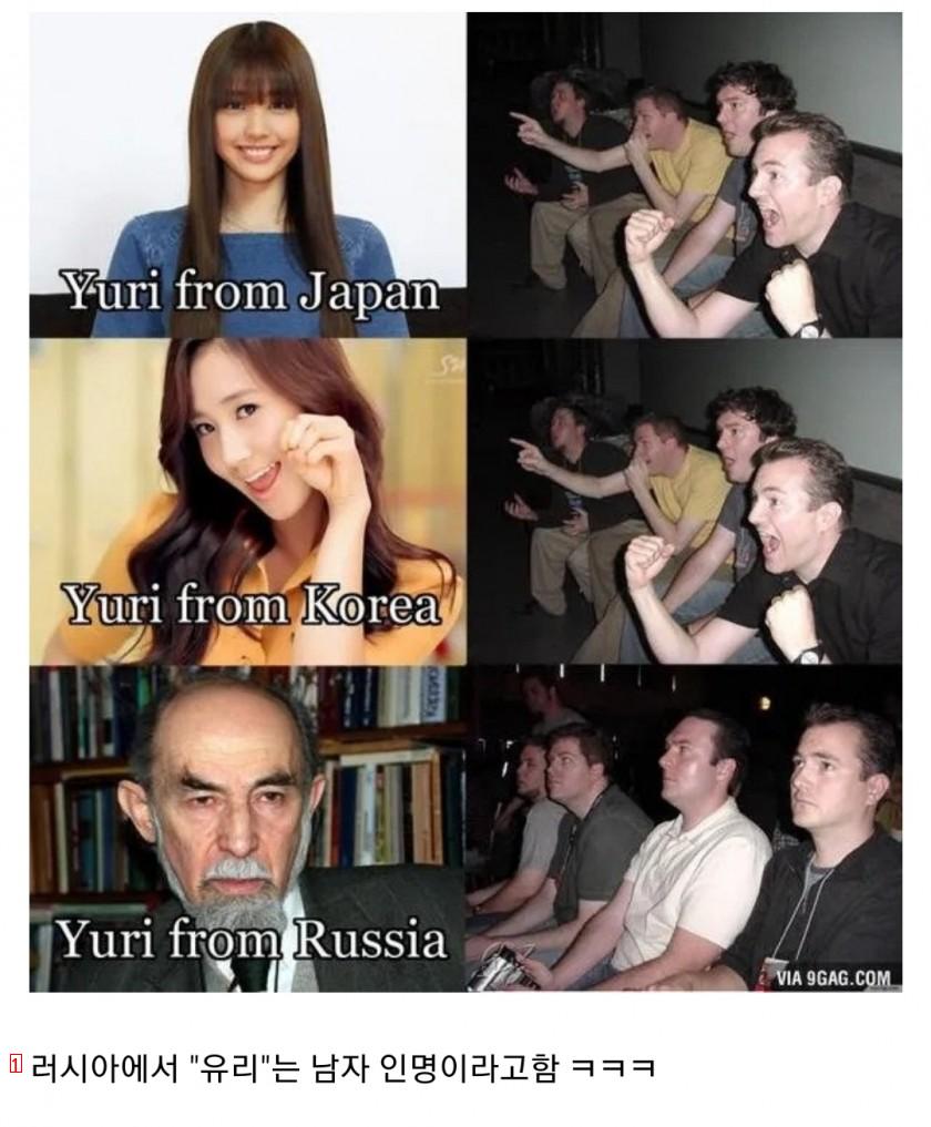 Korean, Japanese, and Russian names react