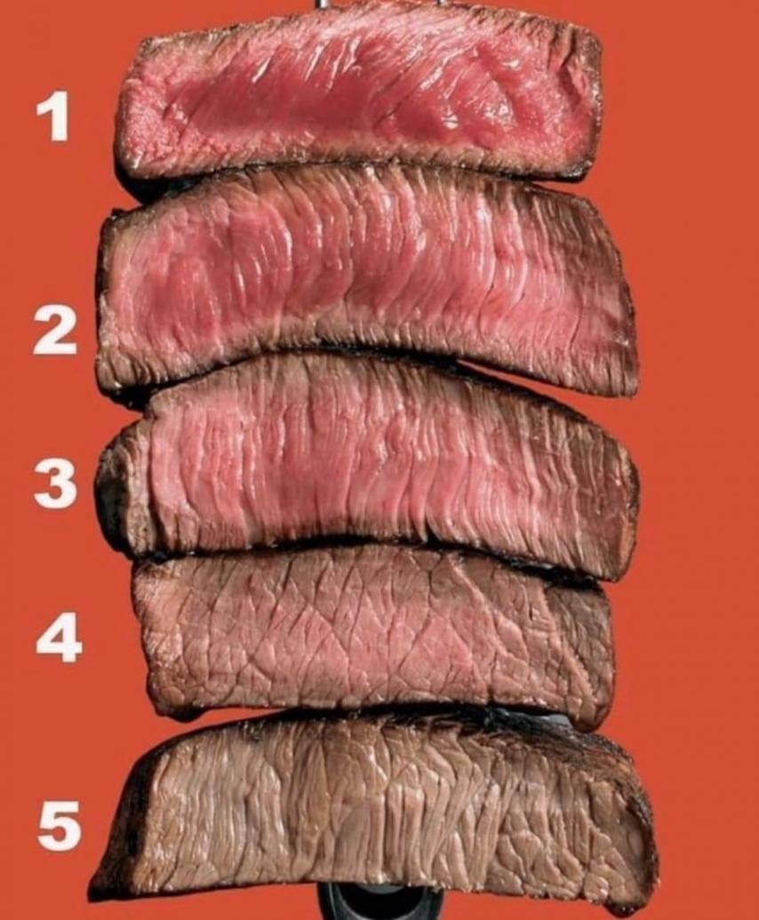 Pick a steak that you prefer