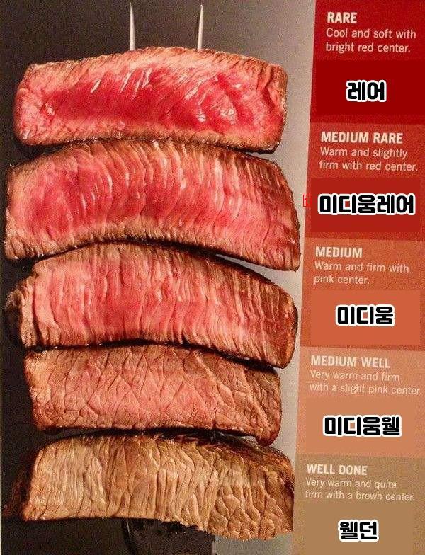 Pick a steak that you prefer