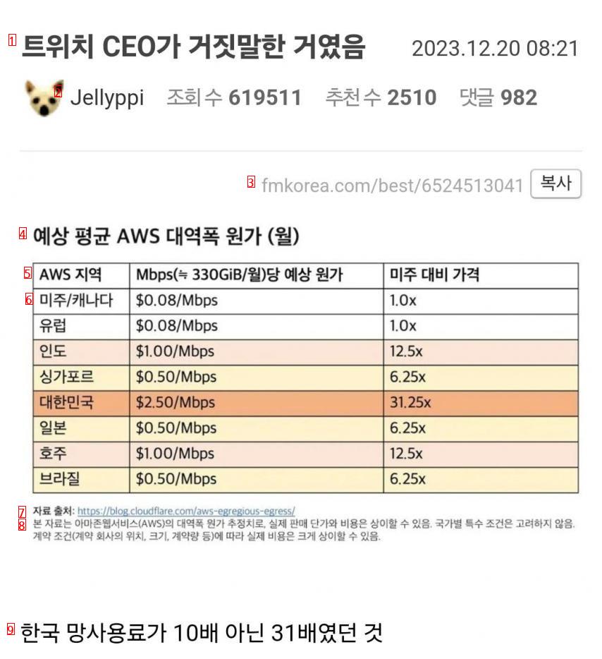 Twitch CEO lied about network usage fees