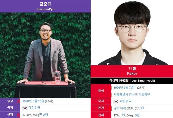 Controversy over magician who didn't know Faker well.jpg