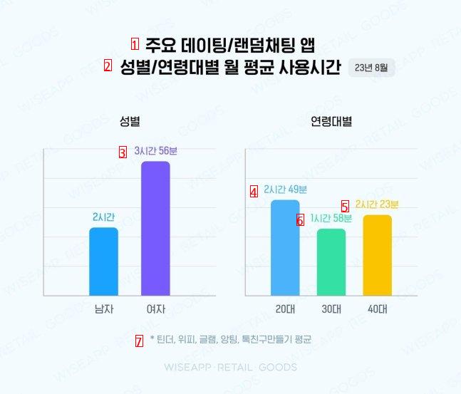 The ratio of men to women on a blind date app.jpg