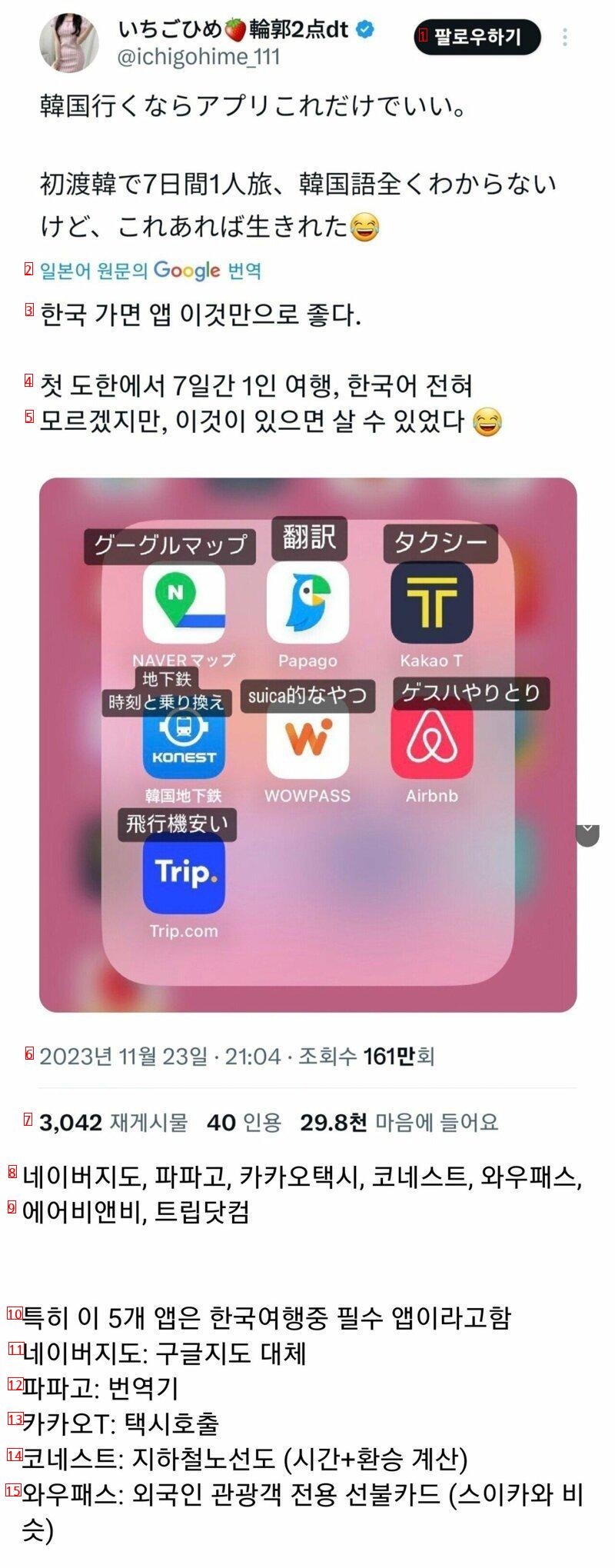 Application that Japanese women use a lot while traveling to Korea