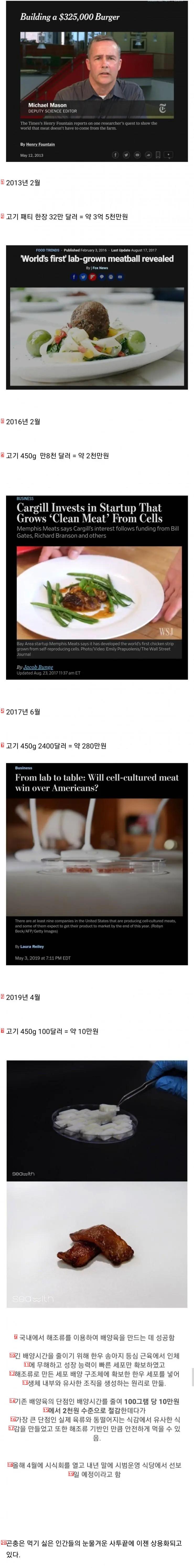 Artificial Meat Development Status