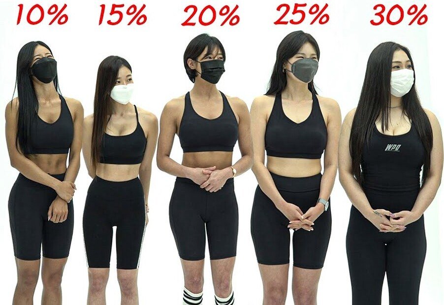 Body difference by body fat.jpg